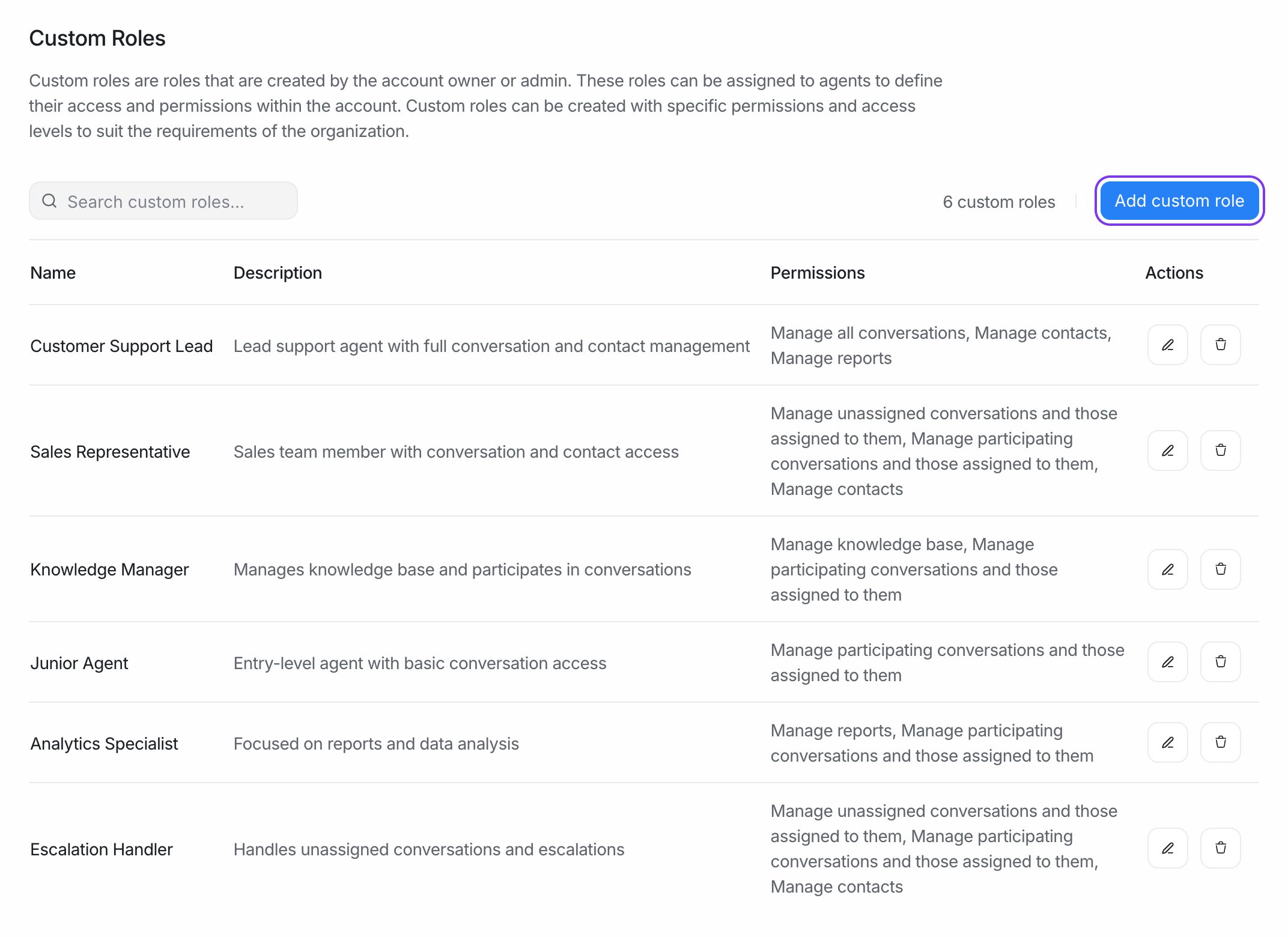 The Custom Roles page listing roles and their permissions, with Add custom role highlighted