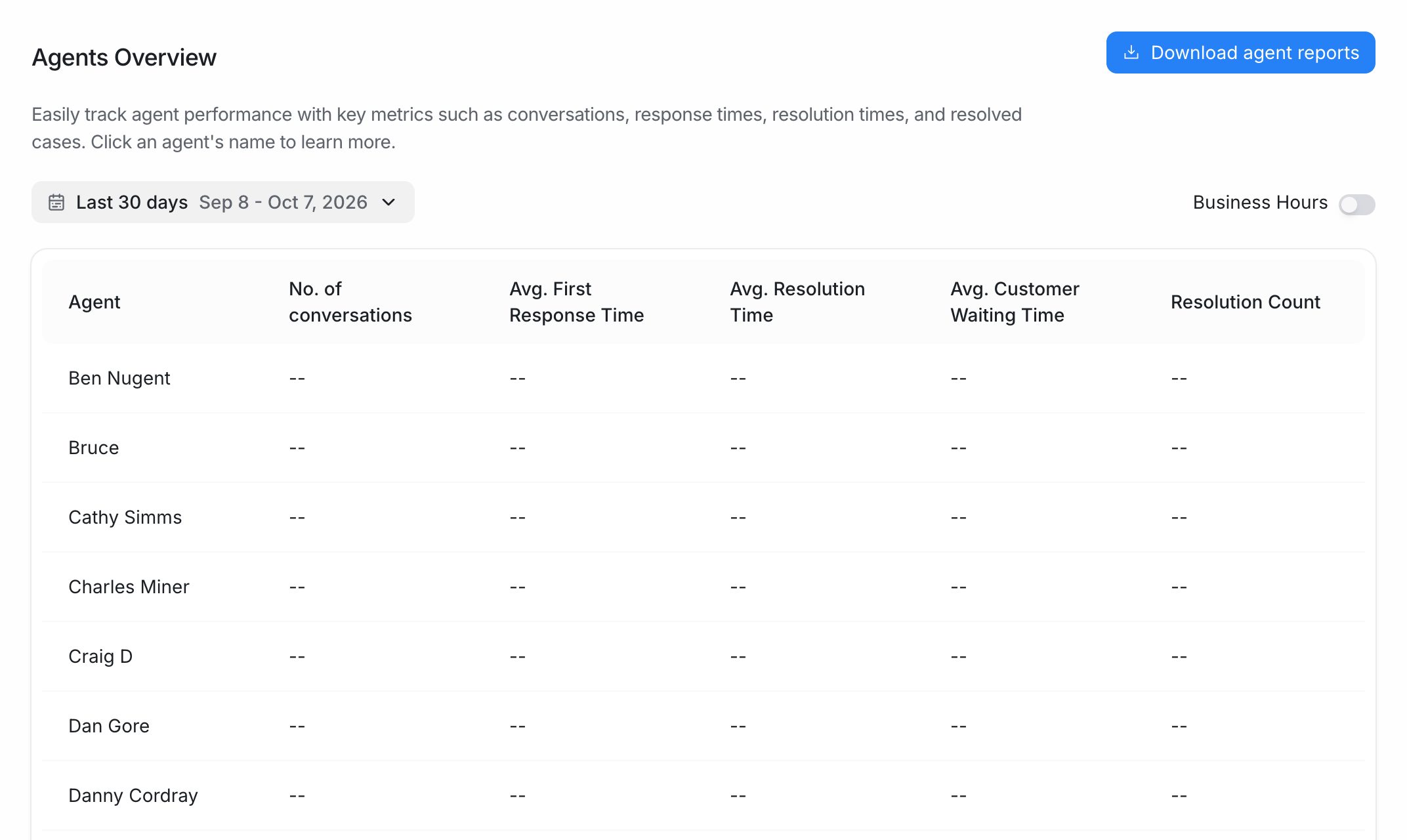 The Agents Overview report table